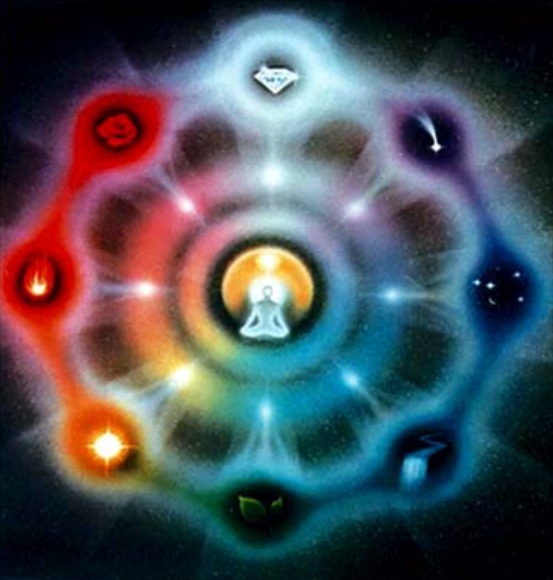 The Eight Powers